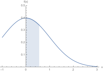 Definite integrals (and areas)