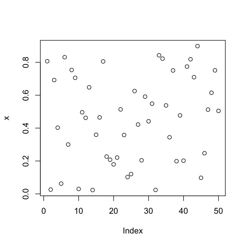 A scatterplot of some random data with x and y values both between 0 and 1.