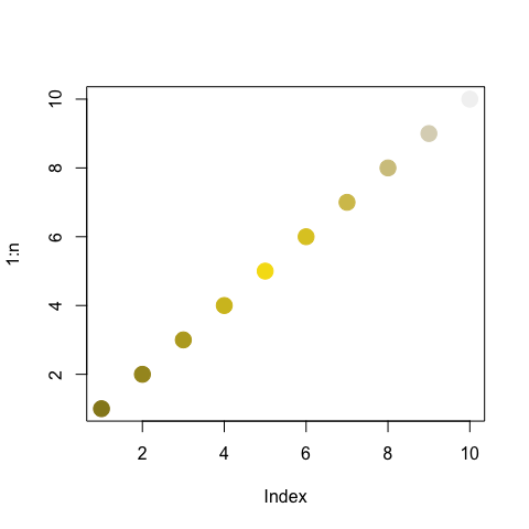 Ten dots shown in an increasing line, colors, originally changing from green to orange to pink appended by gray, now lose most of the green an pink for a dark gold color.