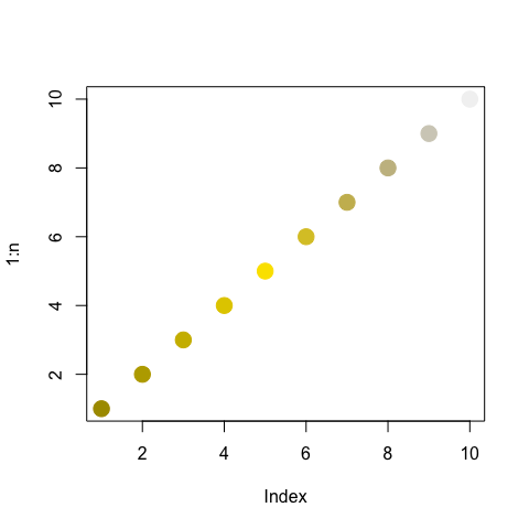 Ten dots shown in an increasing line, colors, originally changing from green to orange to pink appended by gray, now lose most of the green an pink for a dark gold color.