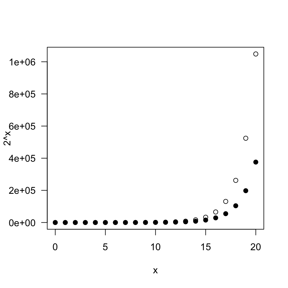 A graph presented with minimal modifications to the defaults on a vertical axis that is commonly agreed-upon as ugly or confusing by many.