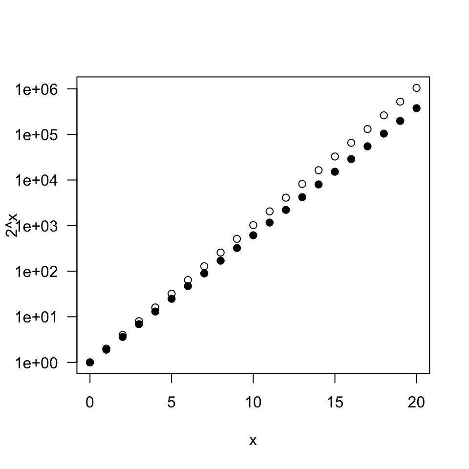 A graph presented with minimal modifications to the defaults on a vertical axis that is commonly agreed-upon as ugly or confusing by many.