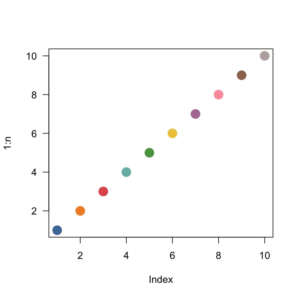 A plot of the numbers one through ten, each location shown as a point of one of ten colors. The colors are described as _elegant_, appearing as less-saturated, earthy tones.